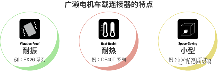 致力于高品質(zhì)車載連接器研發(fā)，為安全出行保駕護航