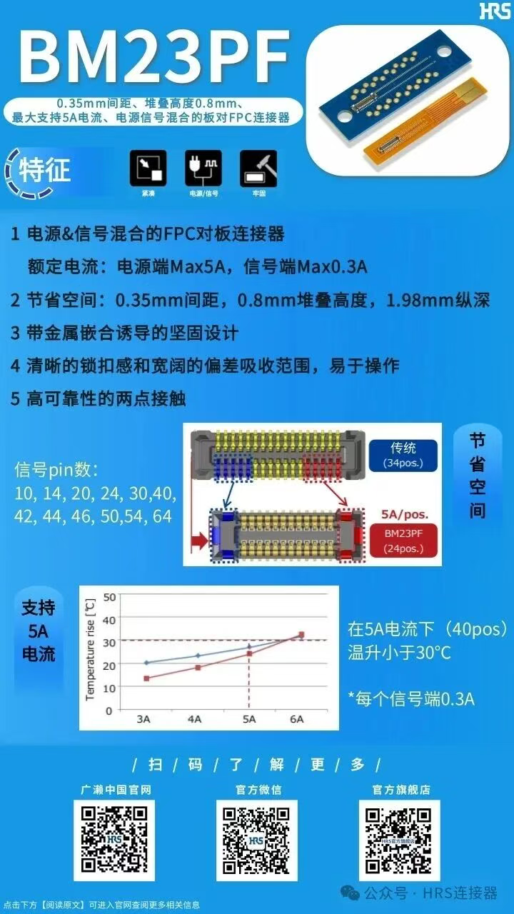【產(chǎn)品推薦】支持5A電流的電源信號(hào)混合連接器BM23PF系列